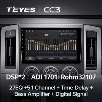 Штатная магнитола Teyes CC3 4/32 Toyota Hiace H300 VI (2019-2022) Тип-B