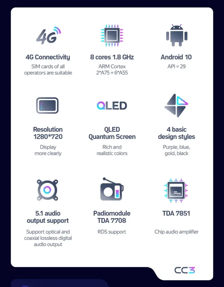 Штатная магнитола Teyes CC3 4/32 Geely GS (2016-2021)